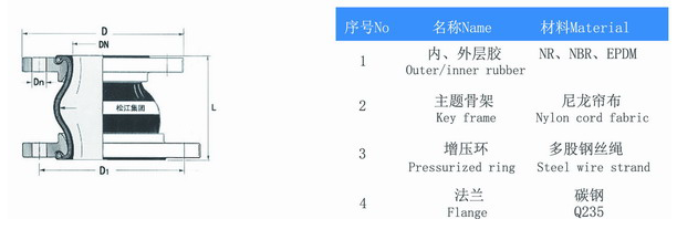KPT型偏心異徑香蕉视频APP污版產品構造圖