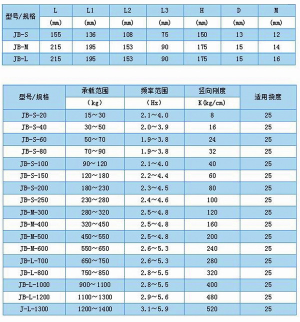 JB風機彈簧国产香蕉在线视频型號參數表