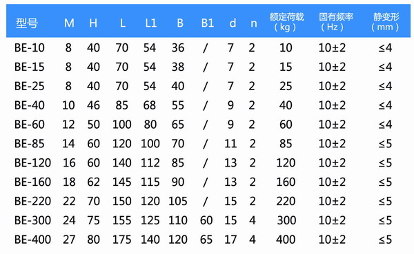 BE型橡膠国产香蕉在线视频型號參數表