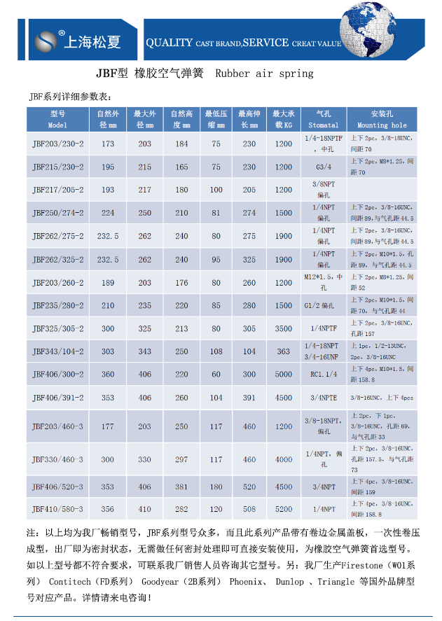 JBF型橡膠大香蕉影视下载參數表