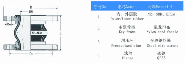 耐油香蕉视频APP污版結構圖