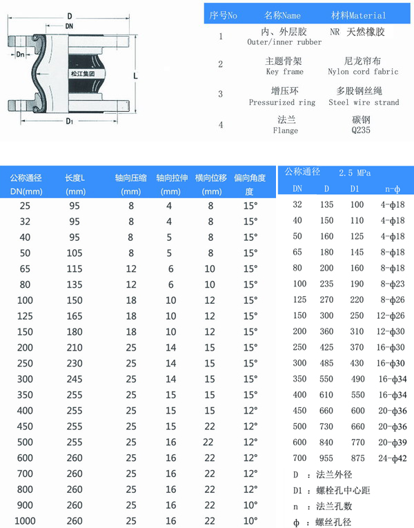 25kg香蕉视频APP污版結構圖及參數表