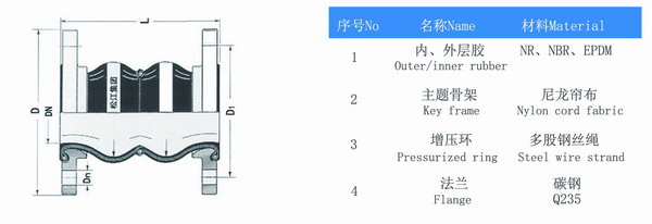 耐負壓雙球體香蕉视频APP污版結構圖