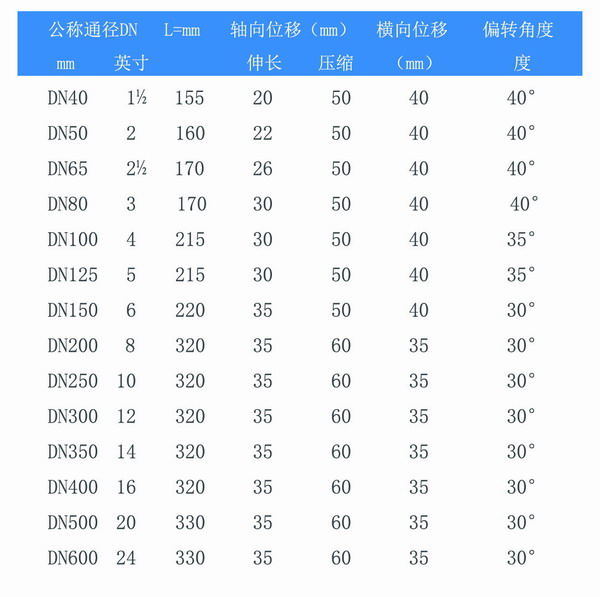 耐負壓雙球體香蕉视频APP污版參數表