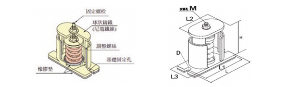 風機国产香蕉在线视频產品結構圖