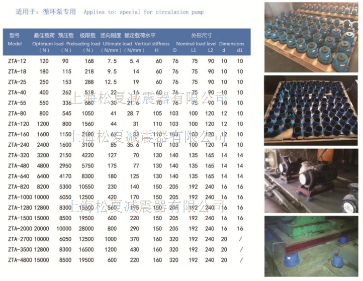 ZTA型阻尼彈簧国产香蕉在线视频型號規格