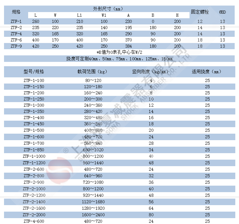 ZTF型可調式彈簧国产香蕉在线视频參數表