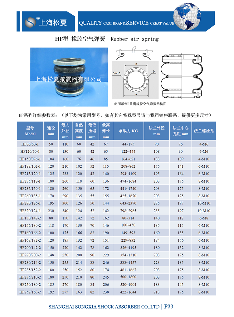 活套式橡膠大香蕉影视下载(HF型)結構：