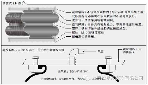 橡膠大香蕉影视下载的幾種連接方式介紹