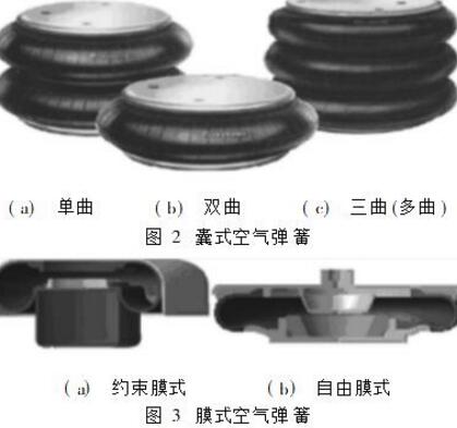 圖解cfm大香蕉影视下载的三種主要類型