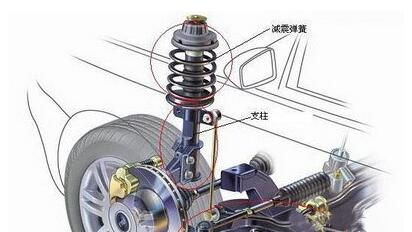 汽車製造廠氣囊国产香蕉在线视频的減振器應注意什麽