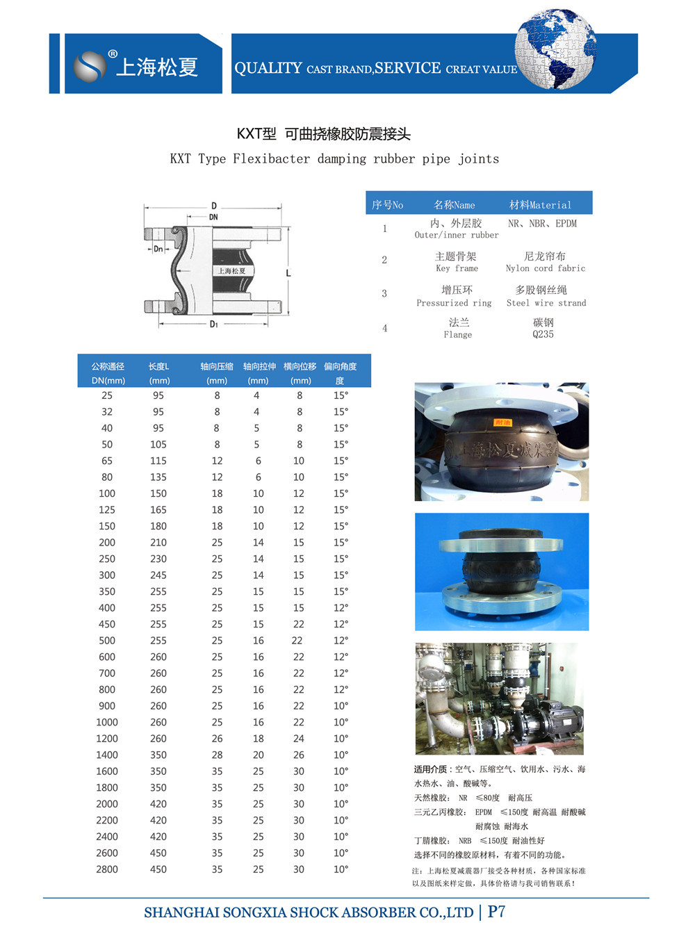 KXT型香蕉视频APP污版參數表